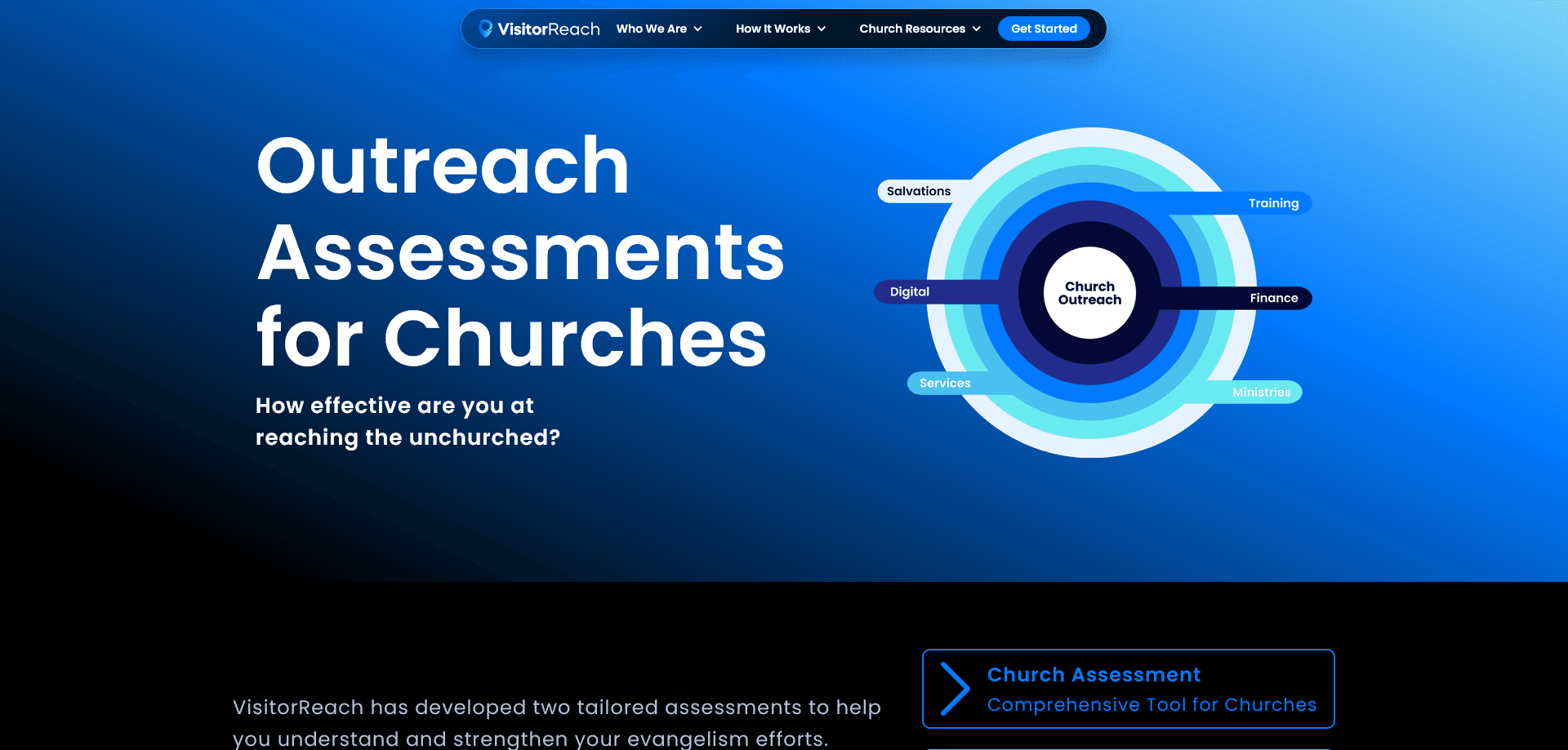 Reach Assessments Homepage